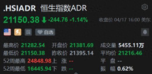 捷元网 智通ADR统计 | 4月18日