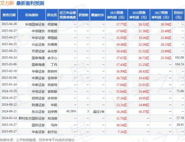 大财配资 太平洋：上调艾力斯目标价至104.5元，给予买入评级