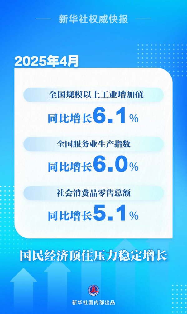 大旗策略 新华社权威快报|4月份国民经济顶住压力稳定增长